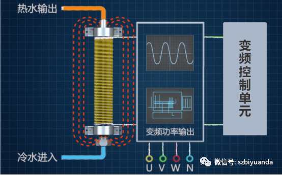 電磁采暖爐應(yīng)用場所及工作原理， 你都了解嗎？