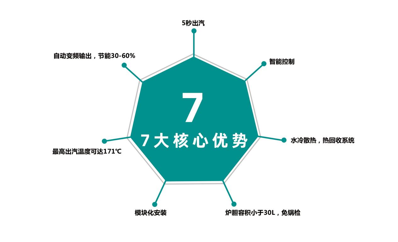 什么是電磁蒸汽發(fā)生器？與傳統(tǒng)蒸汽鍋爐有什么區(qū)別？?jī)?yōu)勢(shì)有哪些？