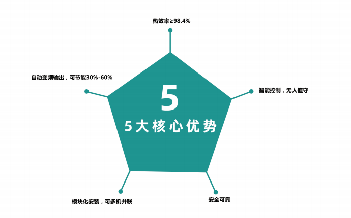 什么是電磁熱風(fēng)爐？與電熱管熱風(fēng)爐有什么區(qū)別？?jī)?yōu)勢(shì)有哪些？